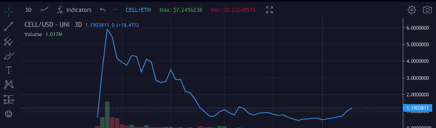 gambling with metamask and crap coins is generally not a great idea