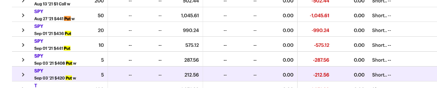 example of what normally happens when you buy puts