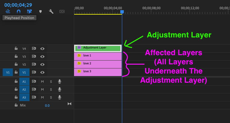adjustment layer diagram in premiere pro