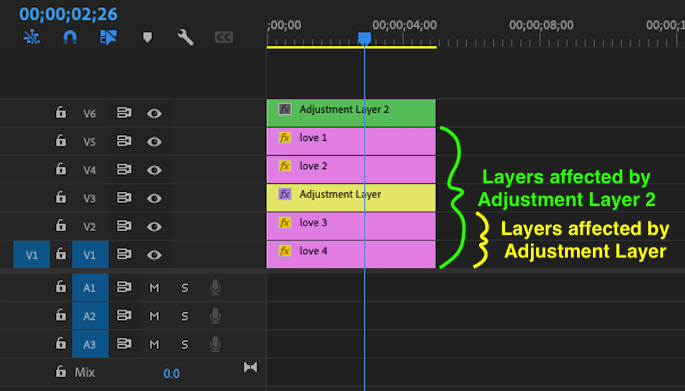 adjustment layer to one layer, or a subset of layers only