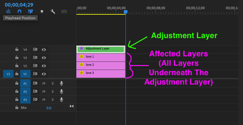 problem with adjustment layers it it affects all layers underneath, instead of just one layer or a subset of layers underneath it.